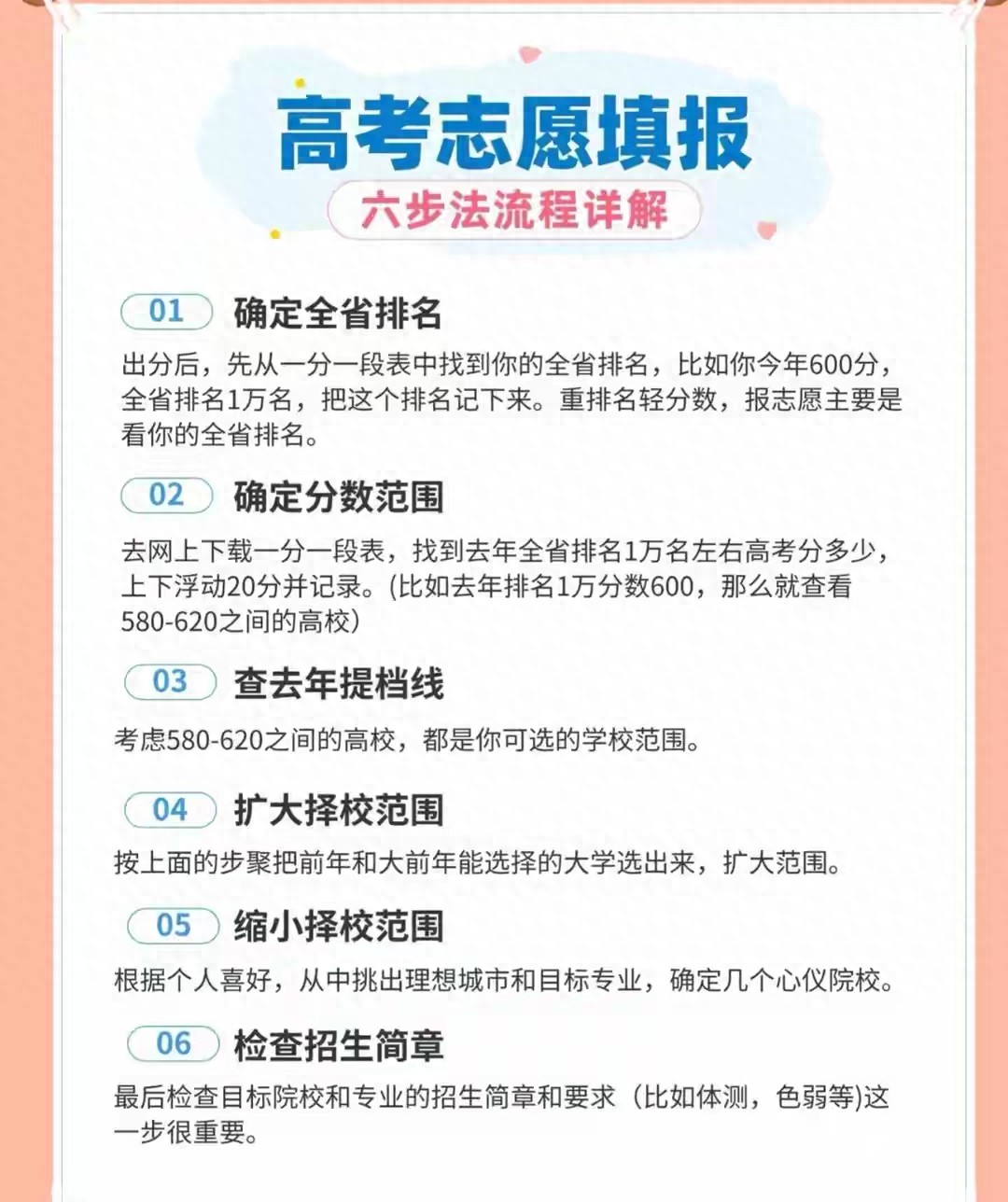 2026高考志愿填报攻略！6步精准填报，家长直接用