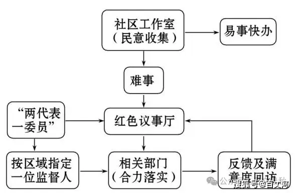 高考图文转换考情分析、题型分类与2018 - 2025真题汇总