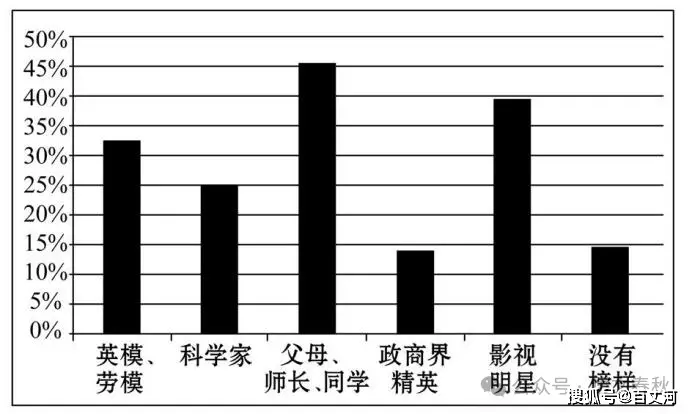 高考图文转换考情分析、题型分类与2018 - 2025真题汇总