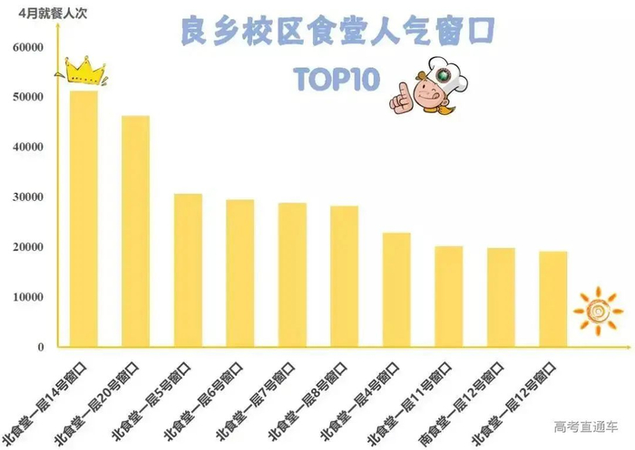 探秘清华食堂:数量成谜,美食多样,快来看看有没有你的菜