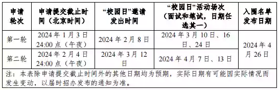 2024年昆山杜克大学等高校综合评价招生启动，速看