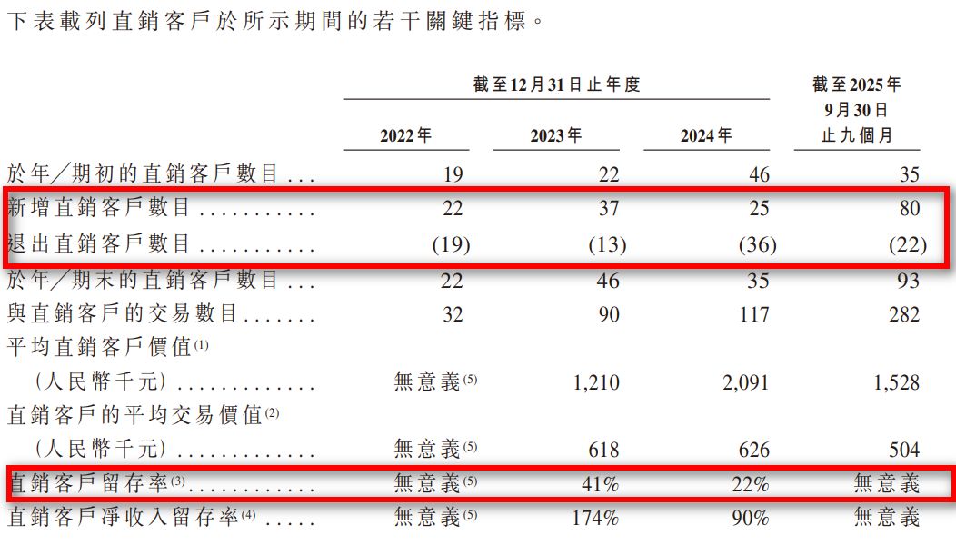 清华学霸陈曦7年将新公司带至港交所门口，曾是广西高考状元