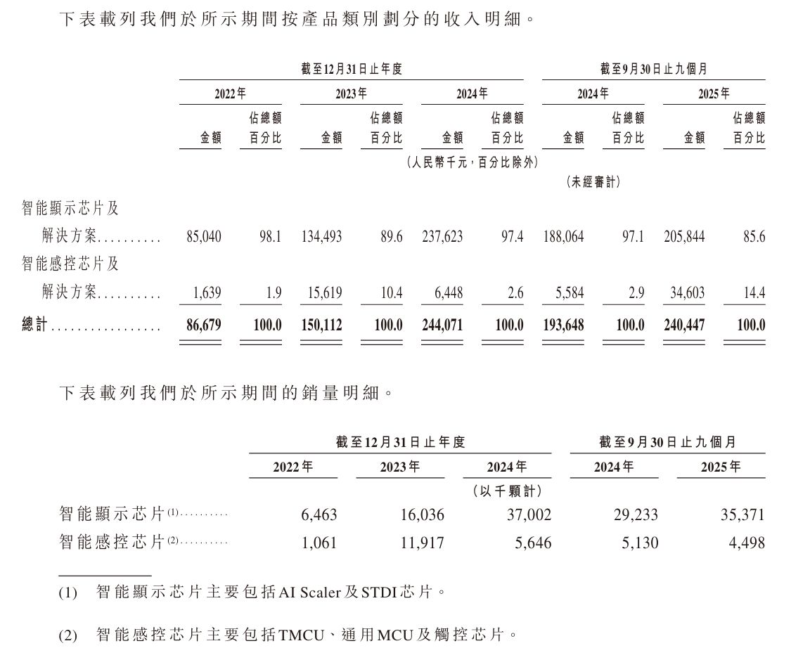 清华学霸陈曦7年将新公司带至港交所门口,曾是广西高考状元