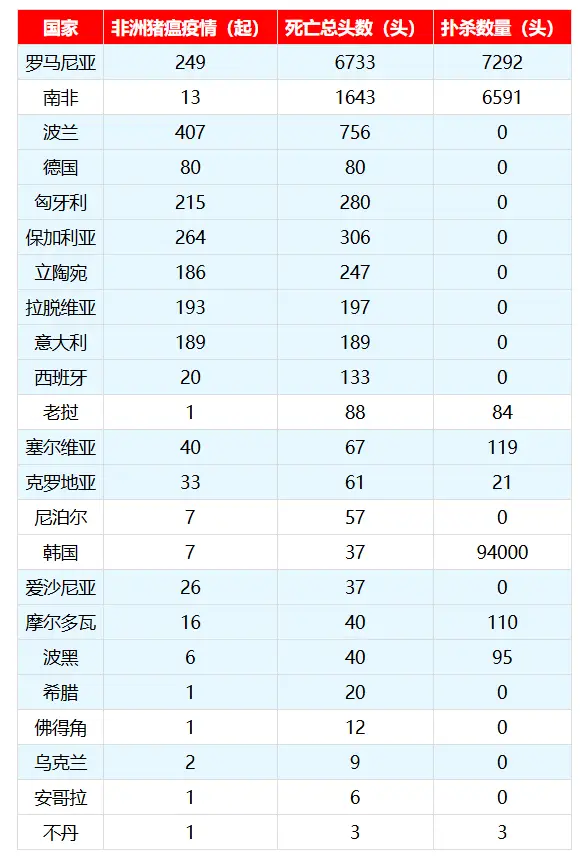 2026 年开年前两月全球非洲猪瘟疫情形势复杂