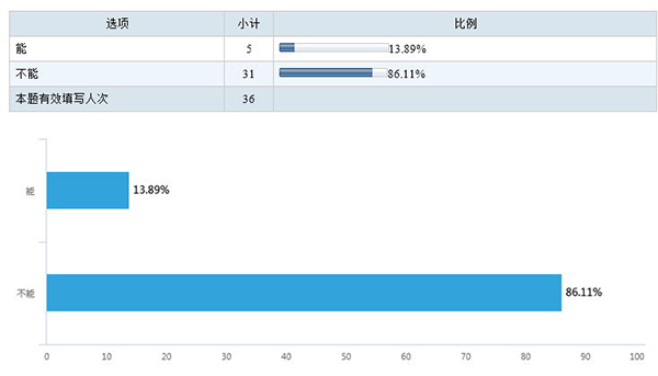 高考状元不可复制，但学习经验能借鉴，快来了解