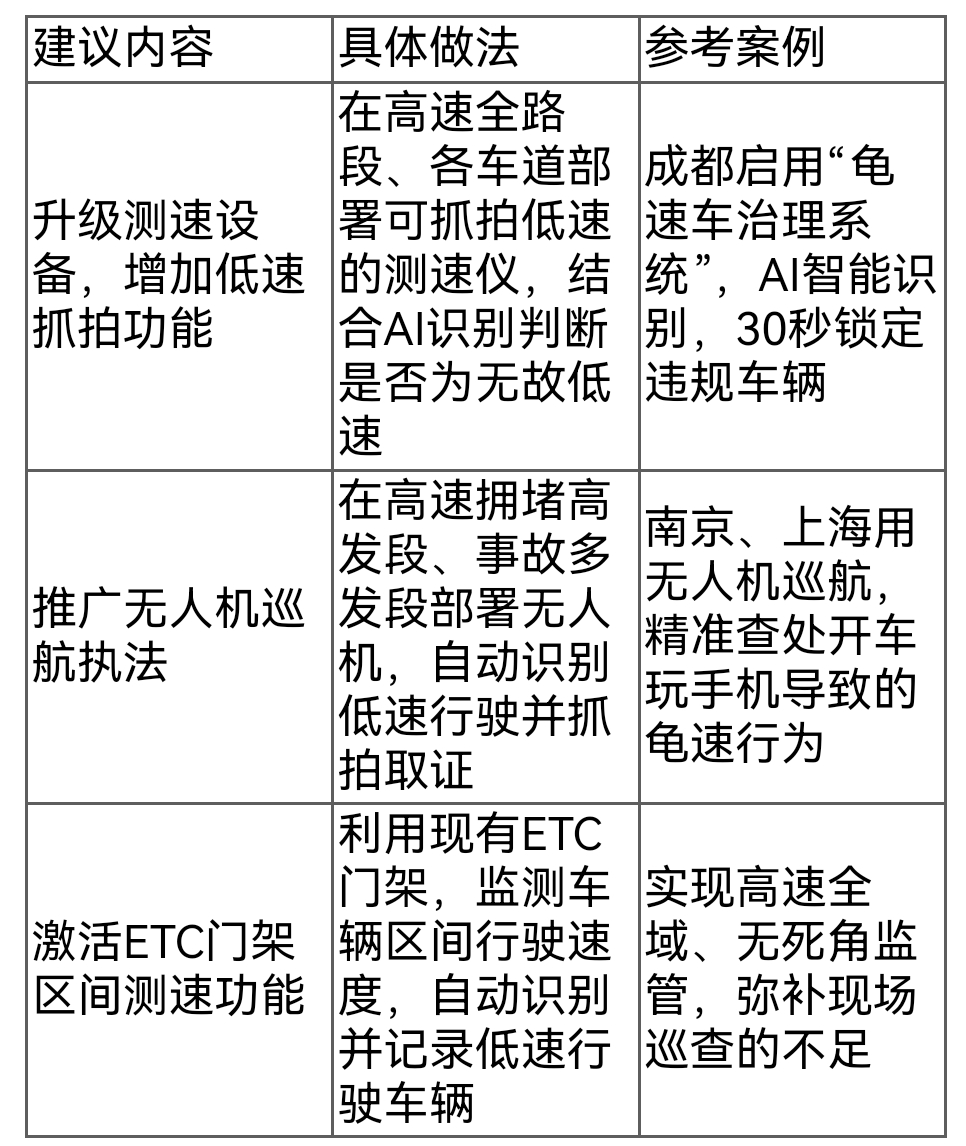 高速低速行驶危害大!违法咋认定?罚多少?一文讲透