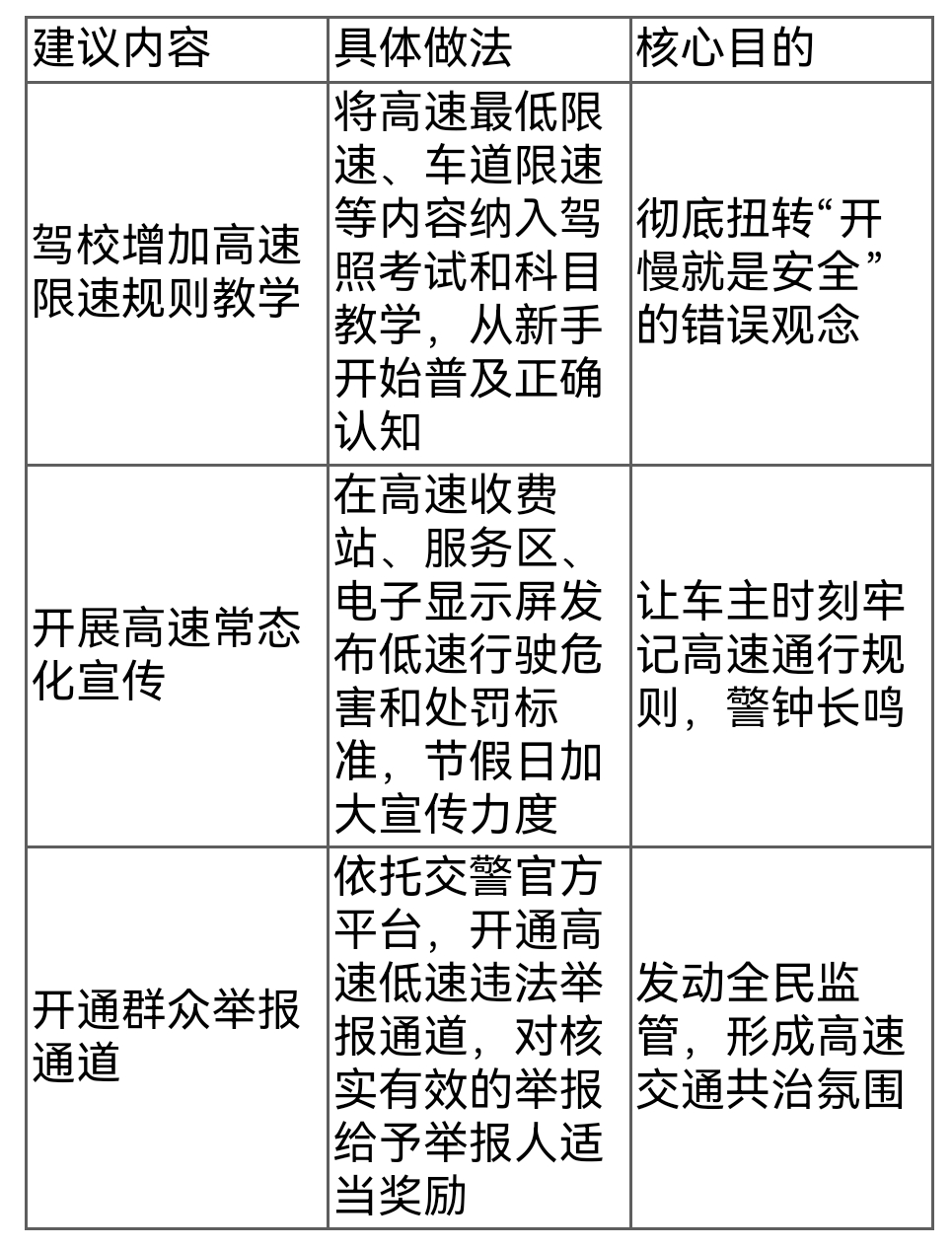 高速低速行驶危害大!违法咋认定?罚多少?一文讲透