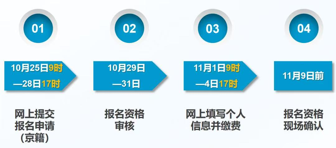 北京高考复读政策全知道!公办高中不能插班复读吗?