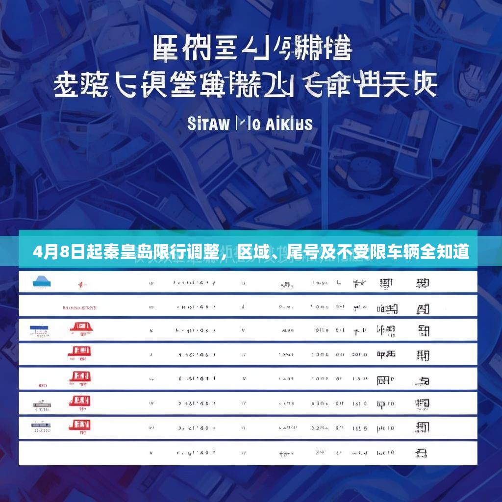 4月8日起秦皇岛限行调整，区域、尾号及不受限车辆全知道