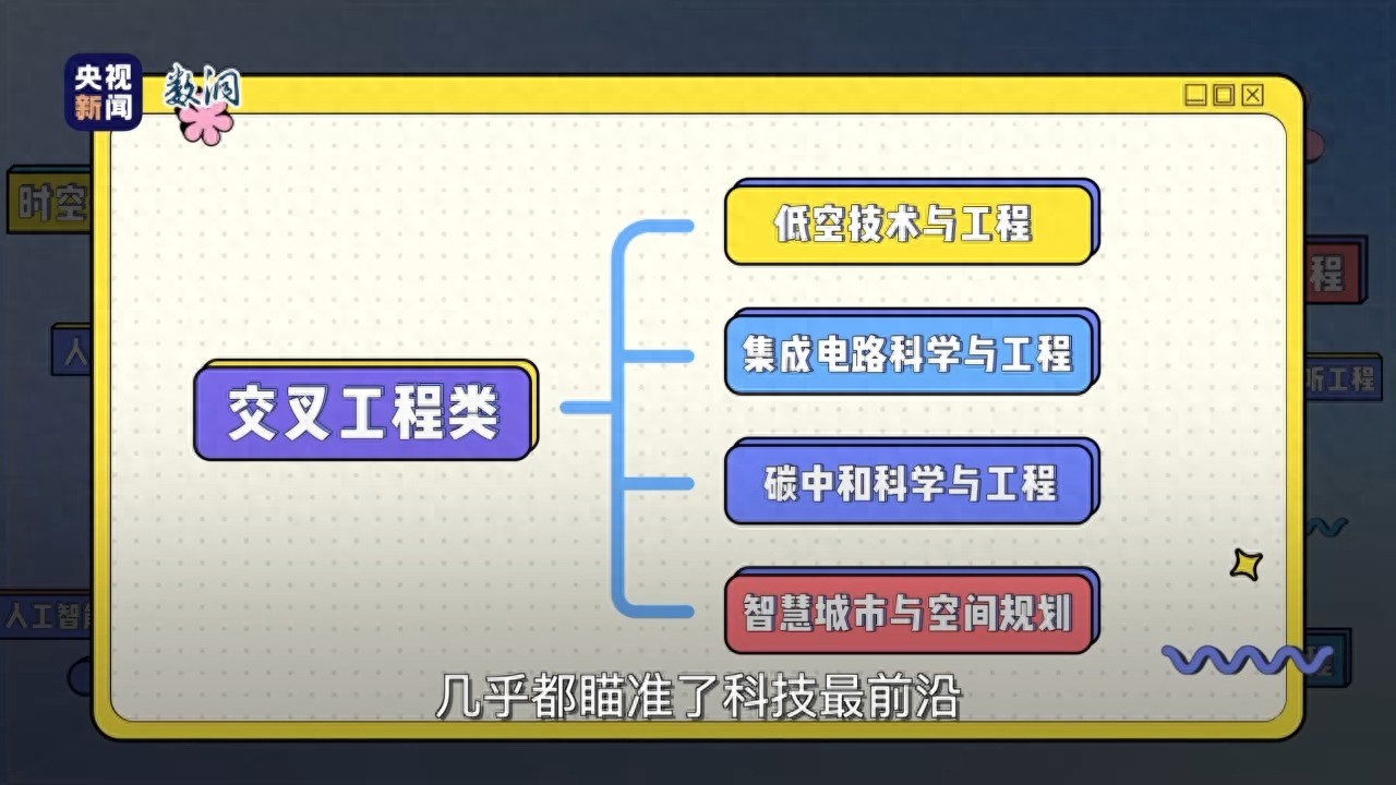 大学专业新变化：紧跟前沿趋势，传统工科与跨界复合专业升温
