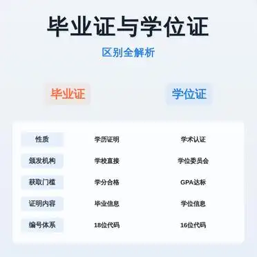 毕业证与学位证区别全解析，获取条件要求大不同