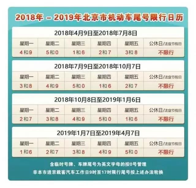 石家庄重污染天气限行通知及 2018 年河北常态化限行政策