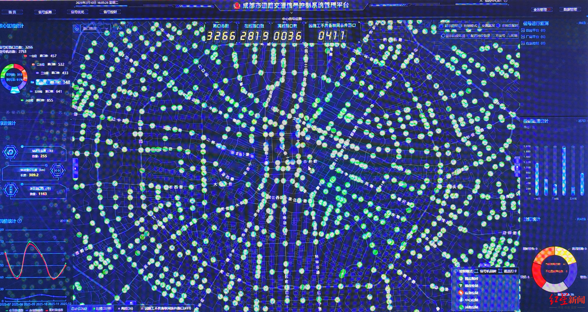 成都春节25天不限行后明日恢复常规限行,节前节后交通数据揭秘