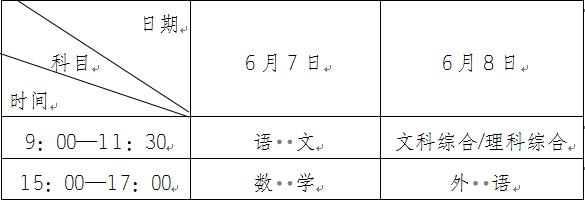安徽2022年高考政策公布：科目、时间、考点等全知道