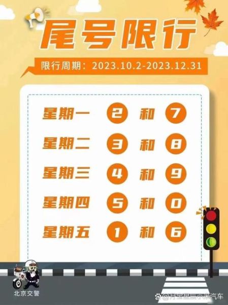北京限号查询、区域范围、外地车进京及限号被拍全知道