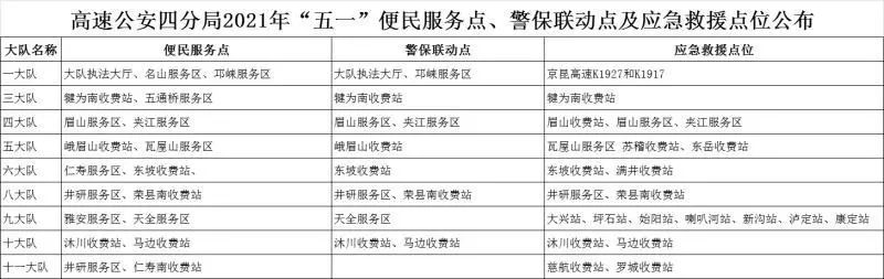 五一高速免费啦!还有这些路段拥堵及车型免费政策要注意