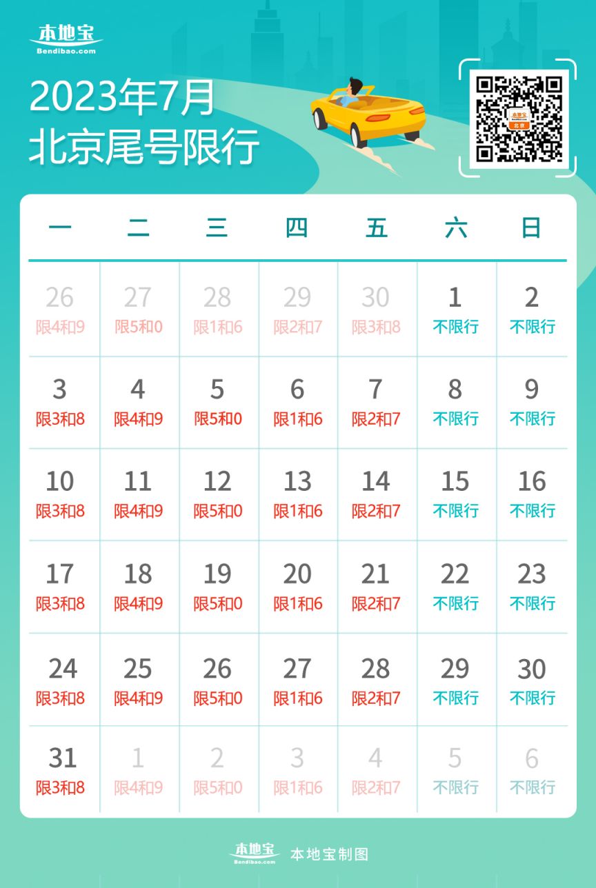 2023年7月3日起北京新一轮限号限行时间及规定