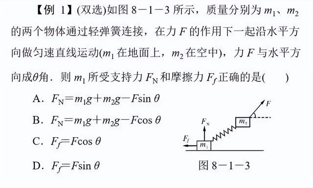 高考物理常见题型：共点力平衡、热力学定律等考点分析