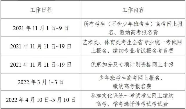 湖南省2022年高考报名11月1日启动，这些流程要知道