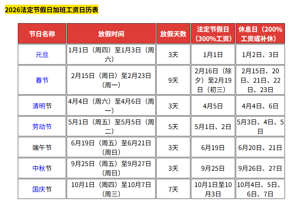 2026年高速节假日免费时间及春节放假安排汇总