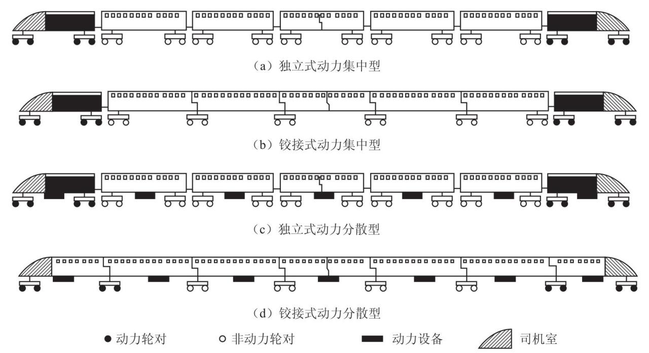 高速列车分类及基本概念，各国对高速铁路的定义有哪些？