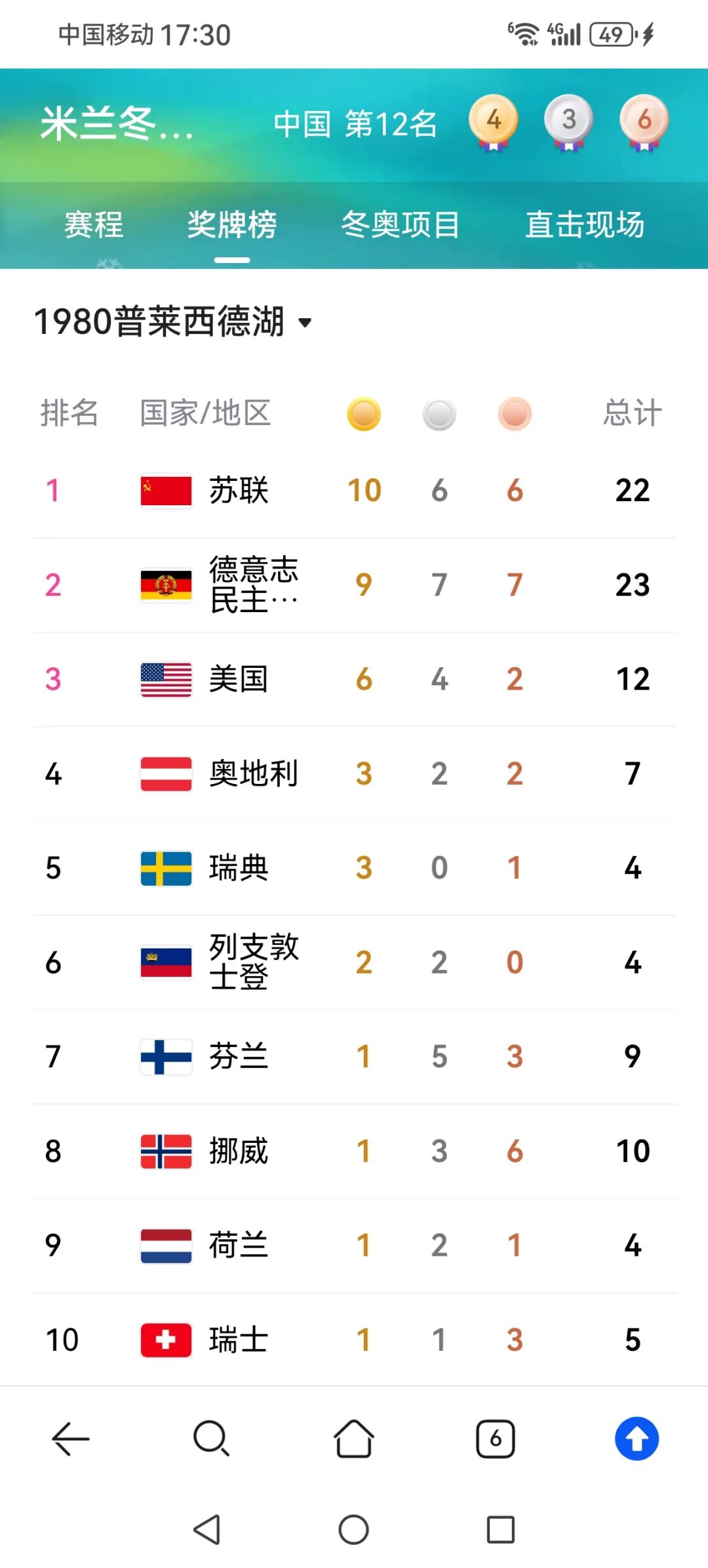 历届冬奥会中国队成绩回顾，参赛项目与获奖情况全知道