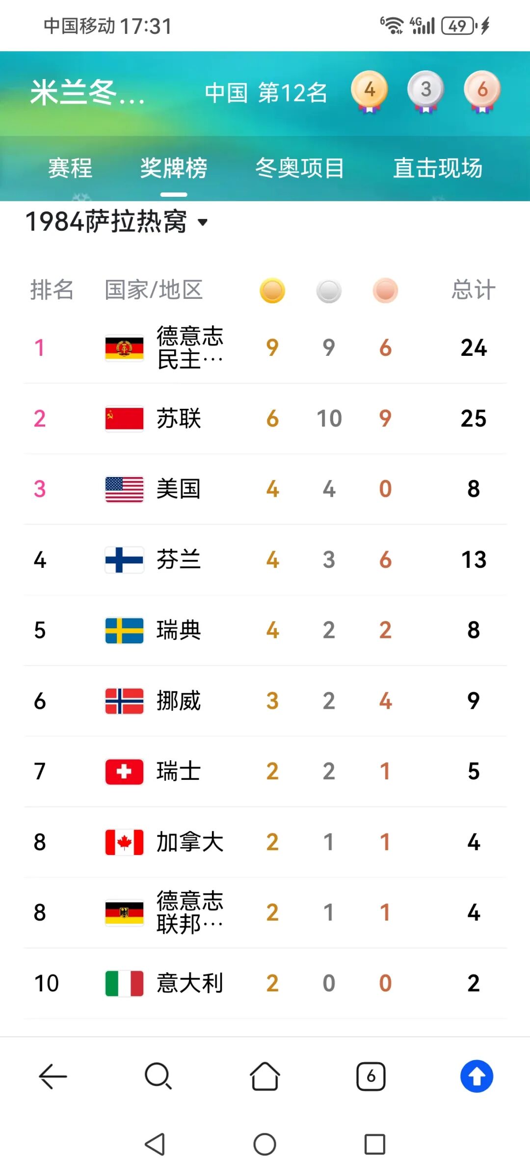 历届冬奥会中国队成绩回顾,参赛项目与获奖情况全知道