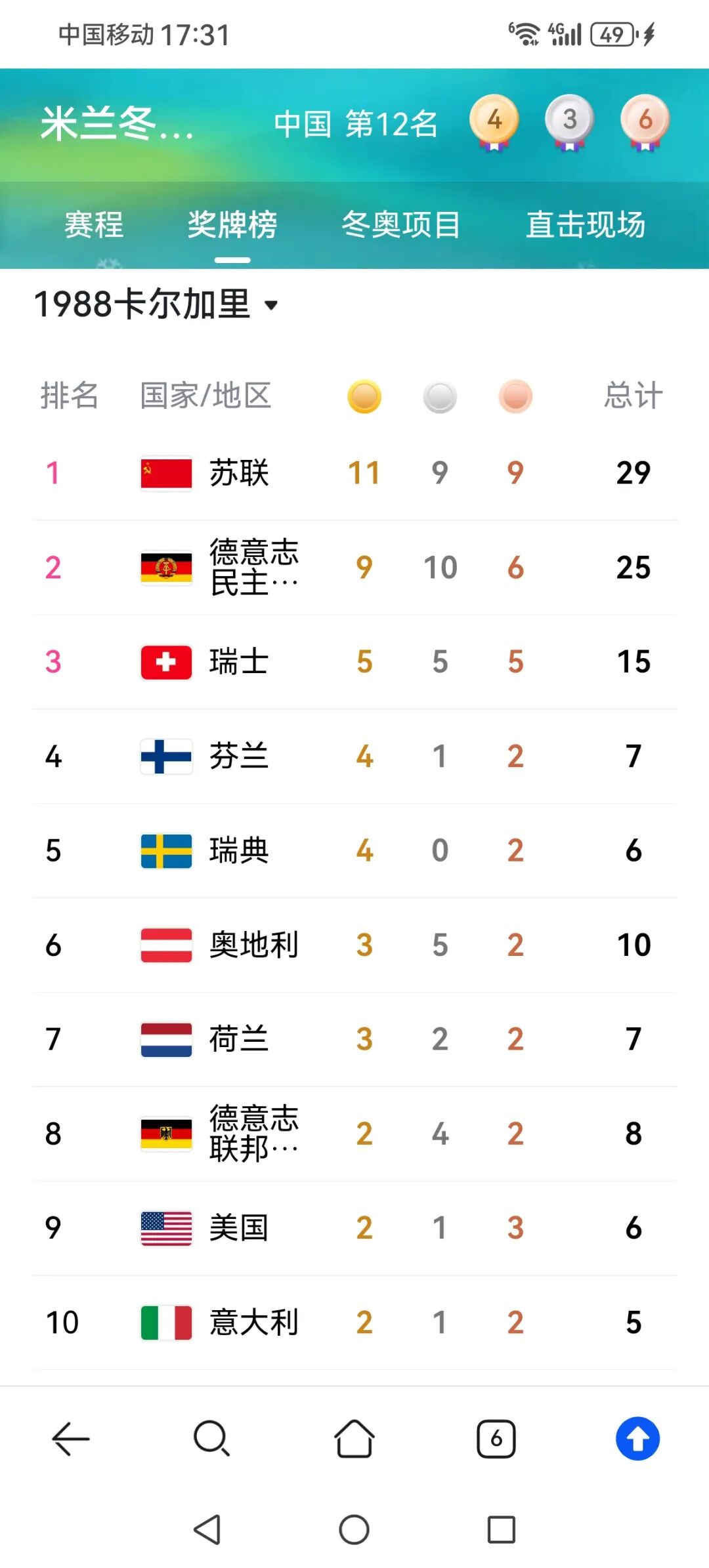 历届冬奥会中国队成绩回顾,参赛项目与获奖情况全知道