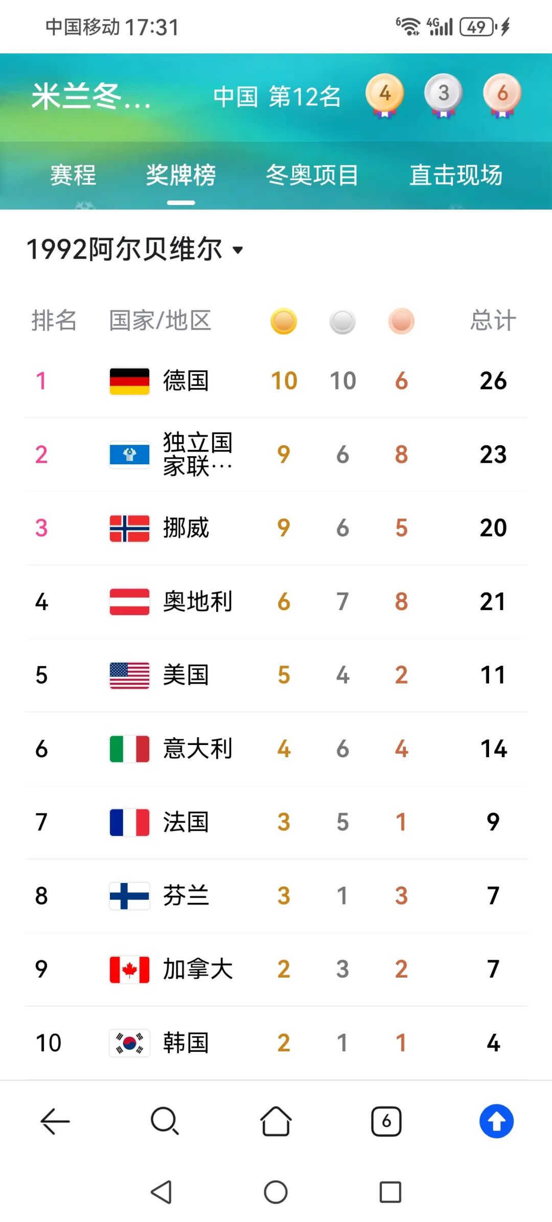 历届冬奥会中国队成绩回顾,参赛项目与获奖情况全知道