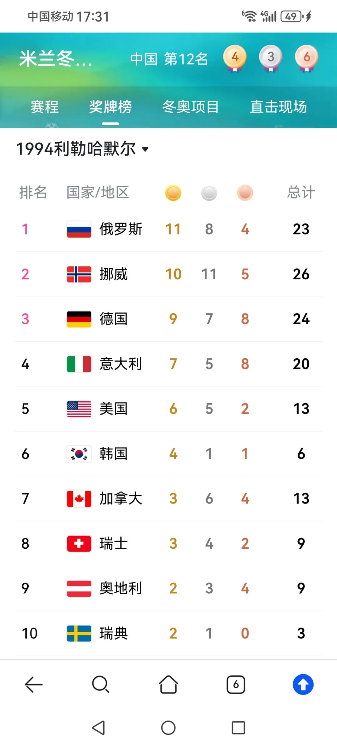 历届冬奥会中国队成绩回顾,参赛项目与获奖情况全知道