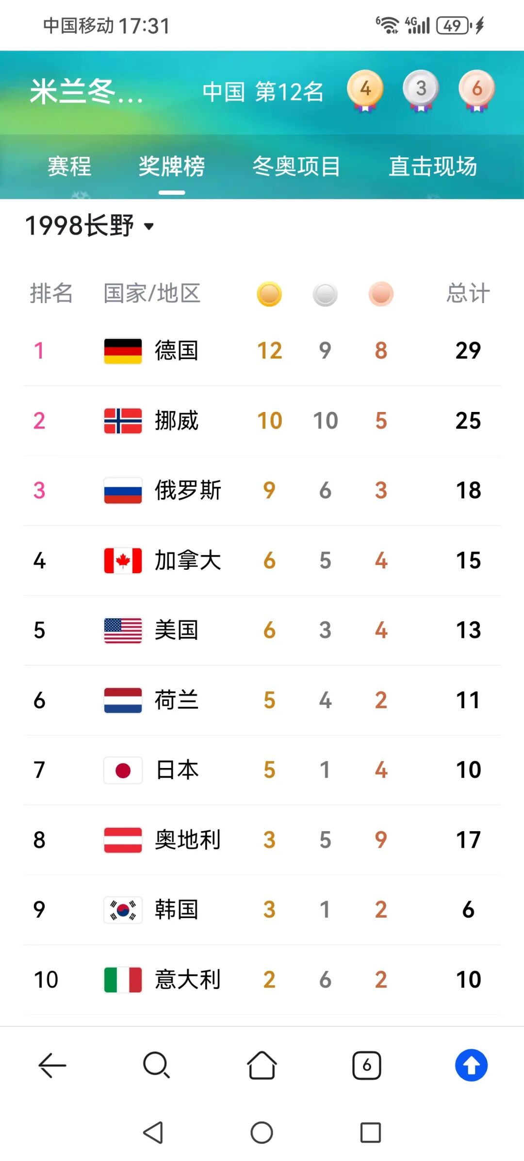 历届冬奥会中国队成绩回顾,参赛项目与获奖情况全知道