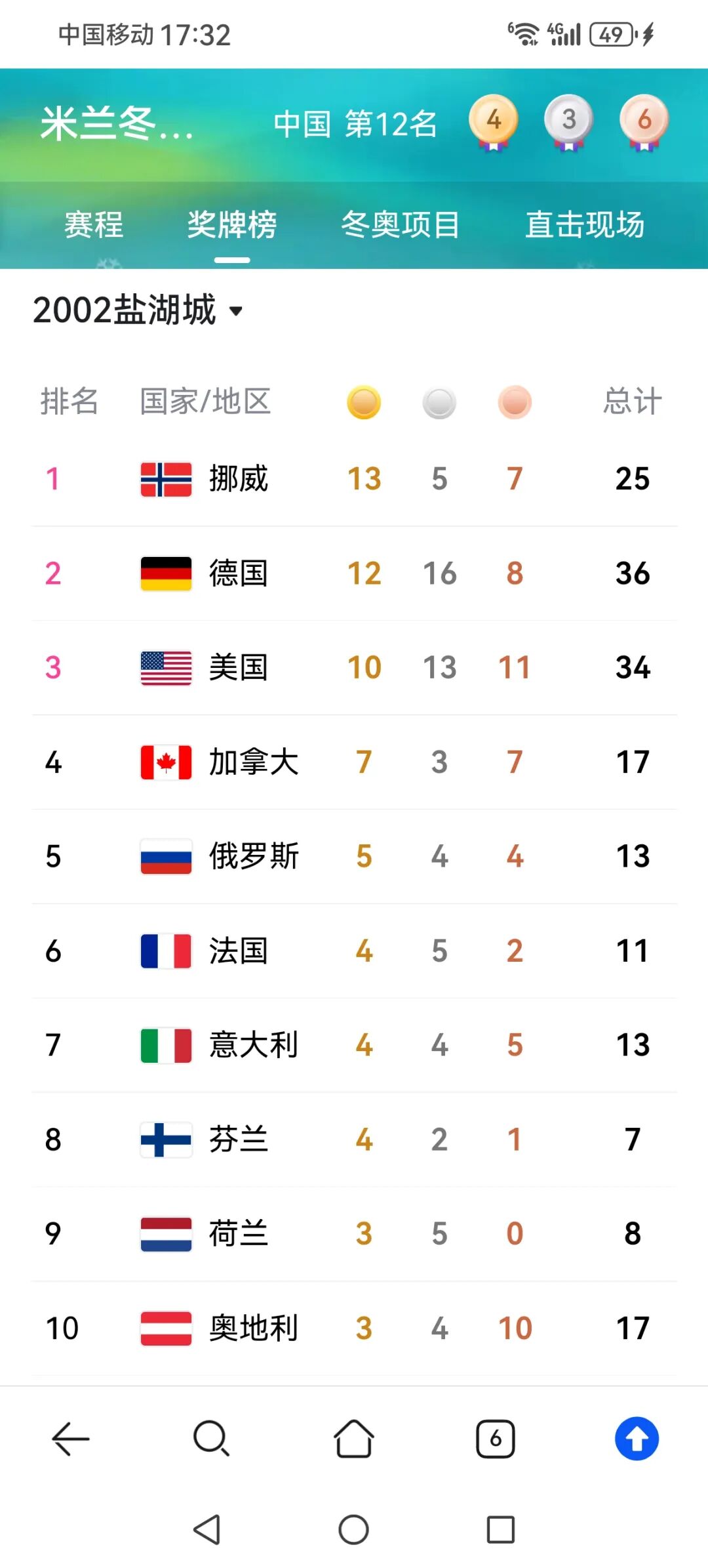 历届冬奥会中国队成绩回顾,参赛项目与获奖情况全知道