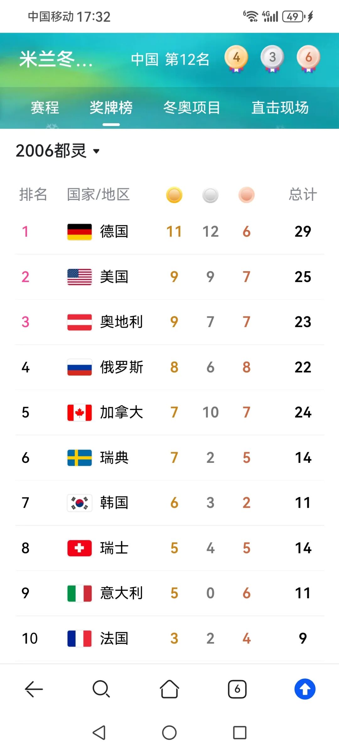 历届冬奥会中国队成绩回顾,参赛项目与获奖情况全知道