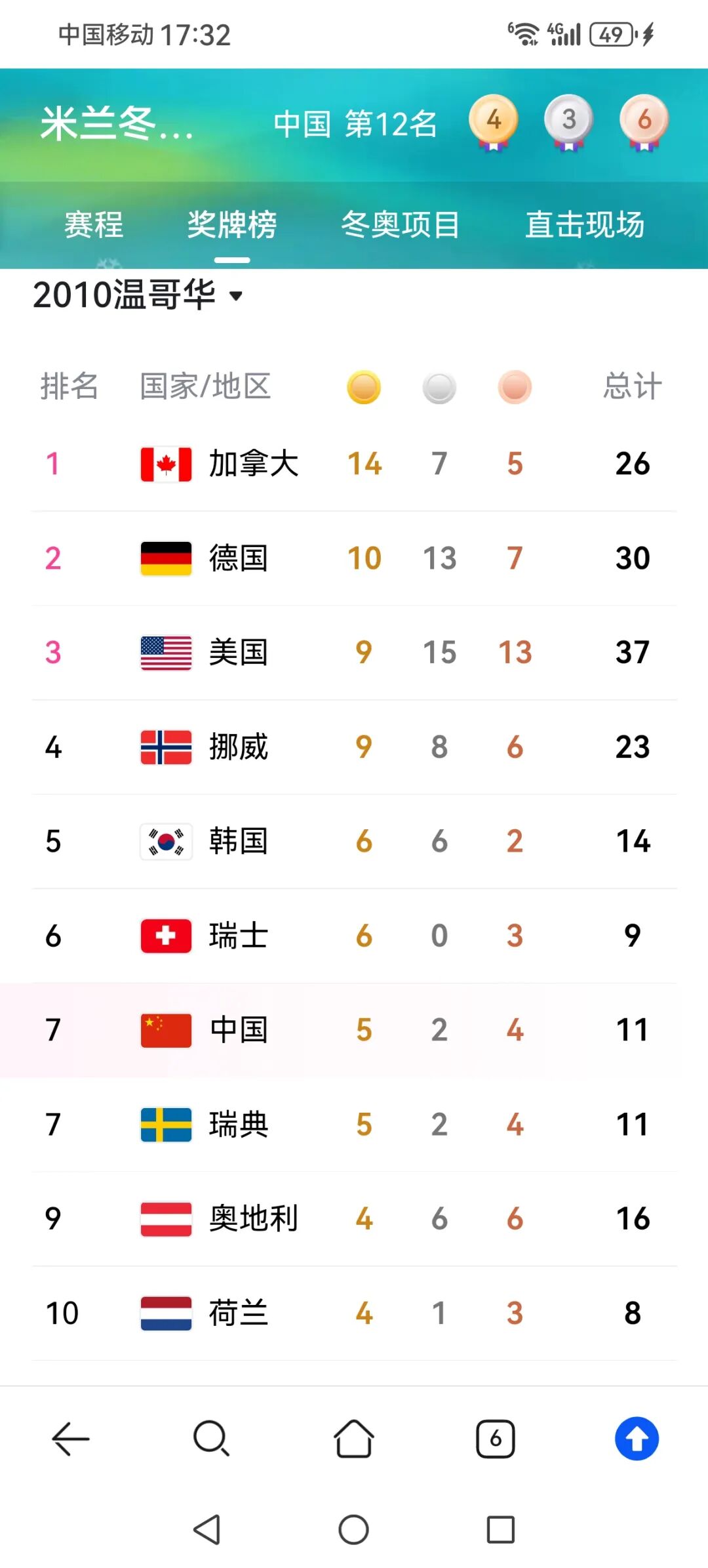 历届冬奥会中国队成绩回顾,参赛项目与获奖情况全知道