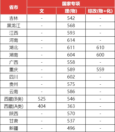 上海大学2023年录取分数线公布,查询方式看这里