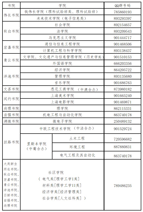 上海大学2023年录取分数线公布,查询方式看这里