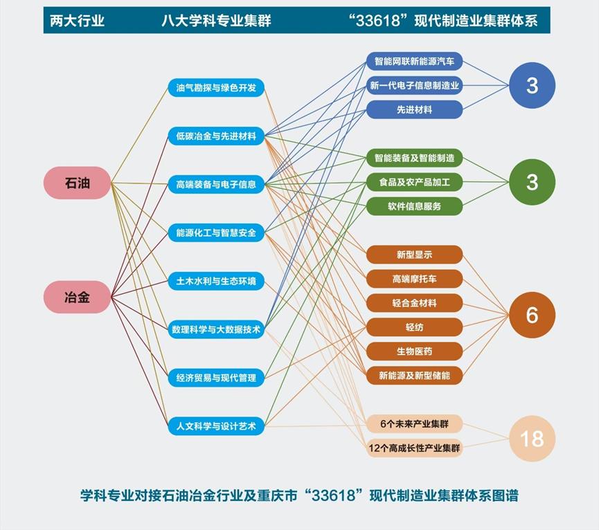 重庆科技大学:学科专业建设撬动区域经济高质量发展的密码