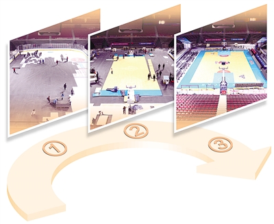 冬奥会场馆亮点多：冰篮转换、温度分层，还有这些特色