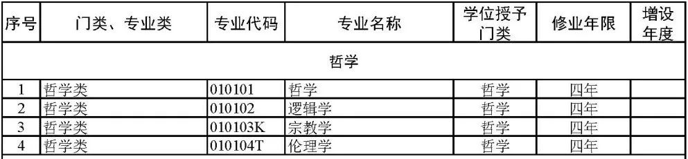 大学专业目录大全：792个专业汇总及就业方向，高考志愿填报参考